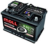 Moll EFB