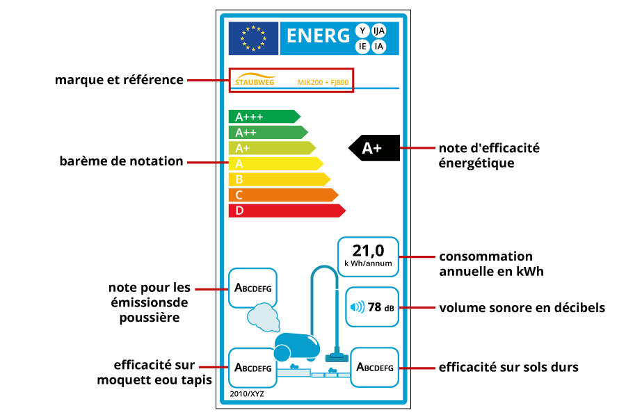 étiquette énergetique