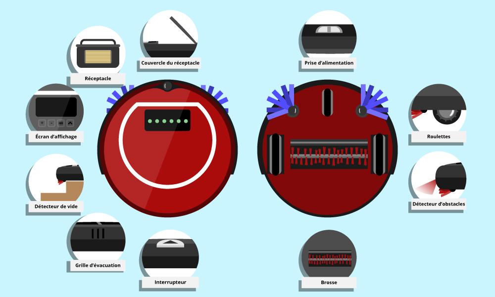 aspirateur robot composant