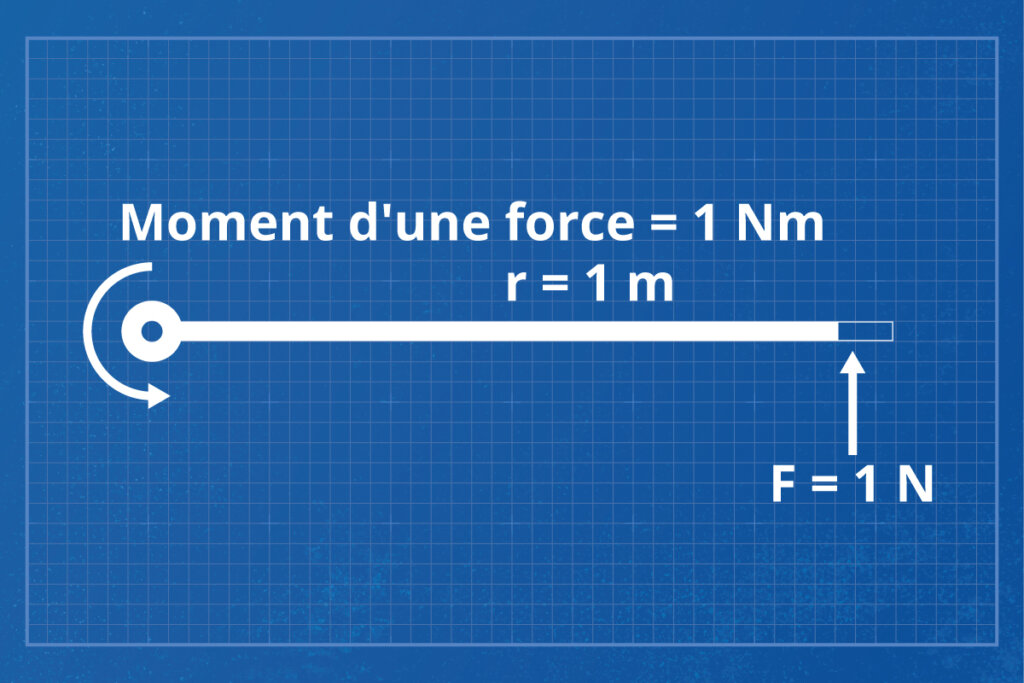 Couple - Formule