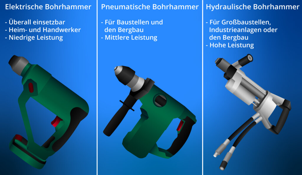Types de perforateurs