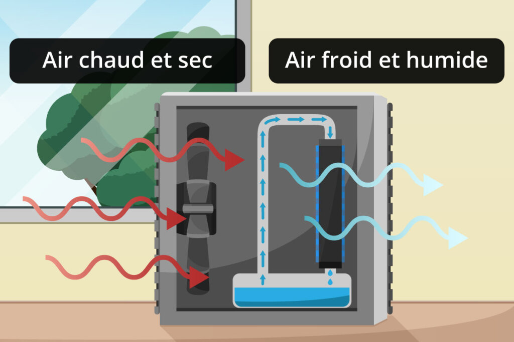 Schéma de fonctionnement d'un mini-refroidisseur d'air