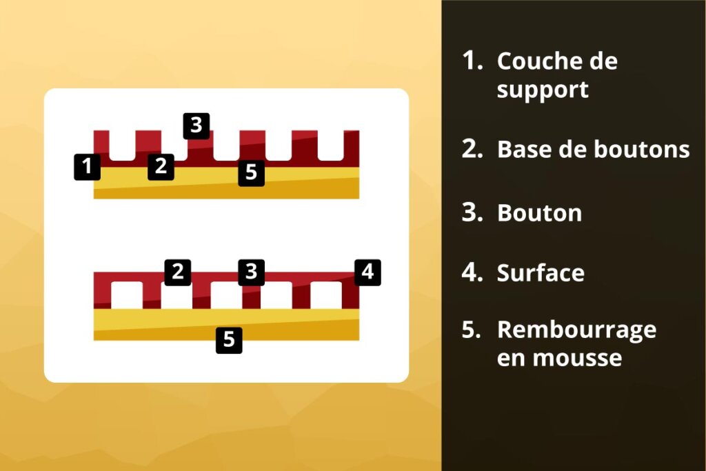 dissection_de_boutons_en_caoutchouc_orientes_vers_l_interieur_et_vers_l_exterieur