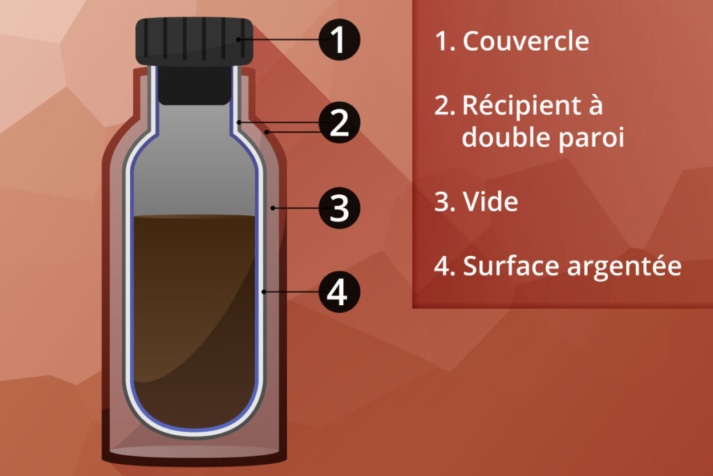 construction d'un pichet isotherme