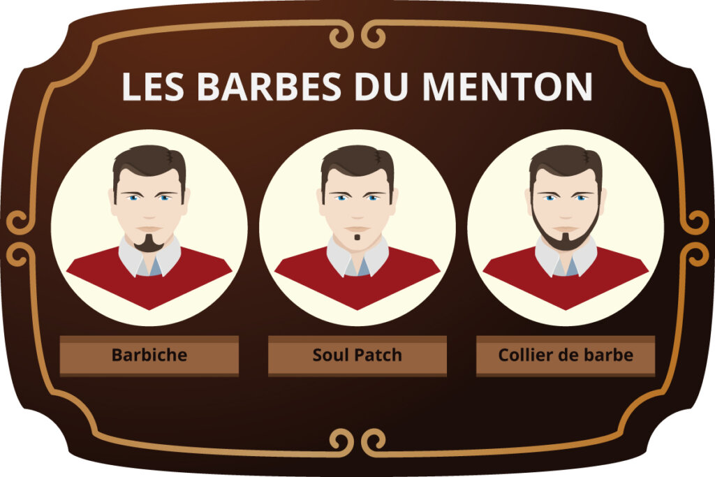 barbes_menton
